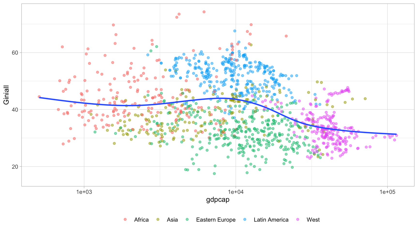 Relació entre desenvolupament i desigualtat mundial (1990-2012)