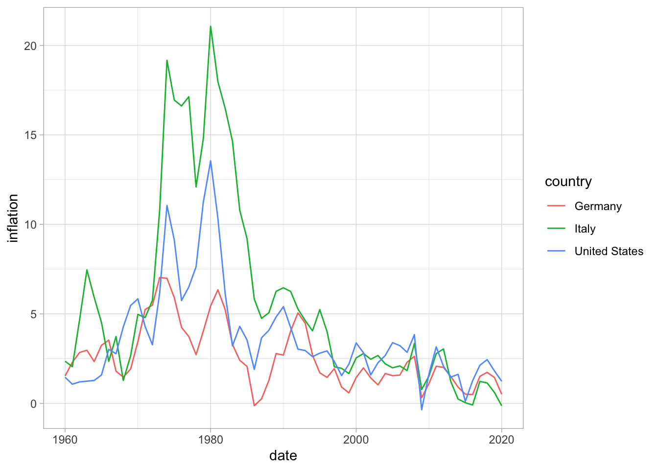 Inflation, consumer prices (annual %)