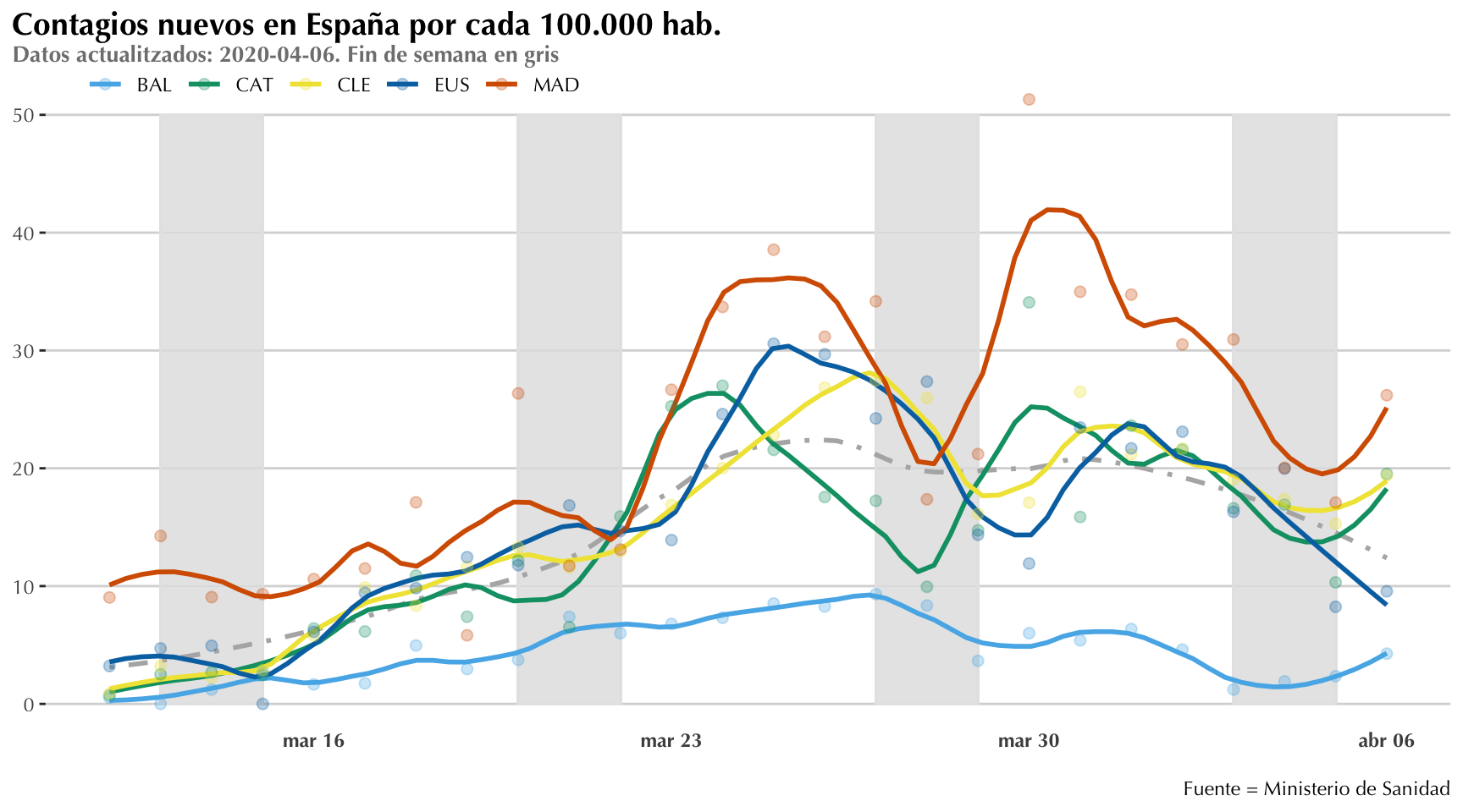 Contagios nuevos