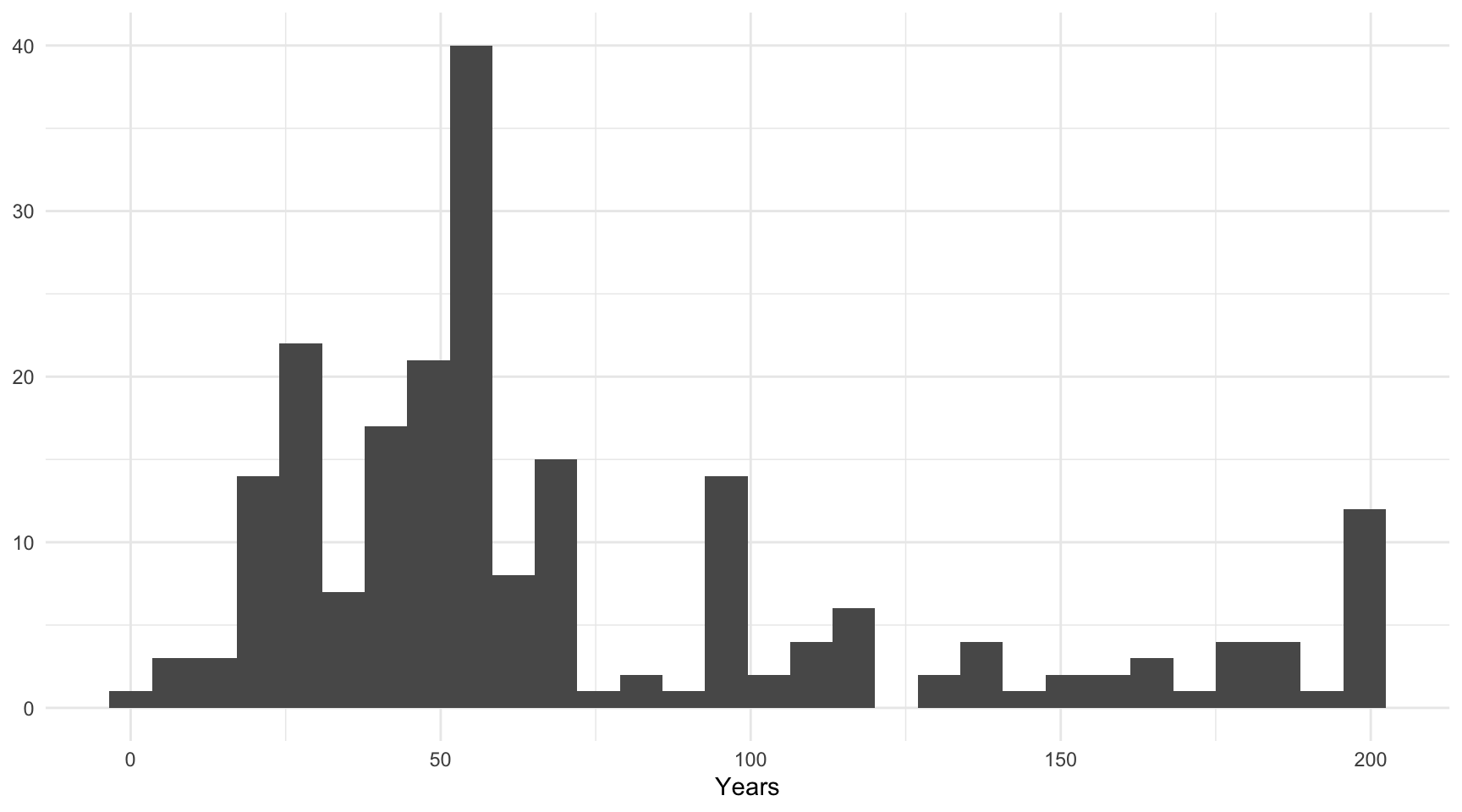 Years of membership in the state system 1816-2016